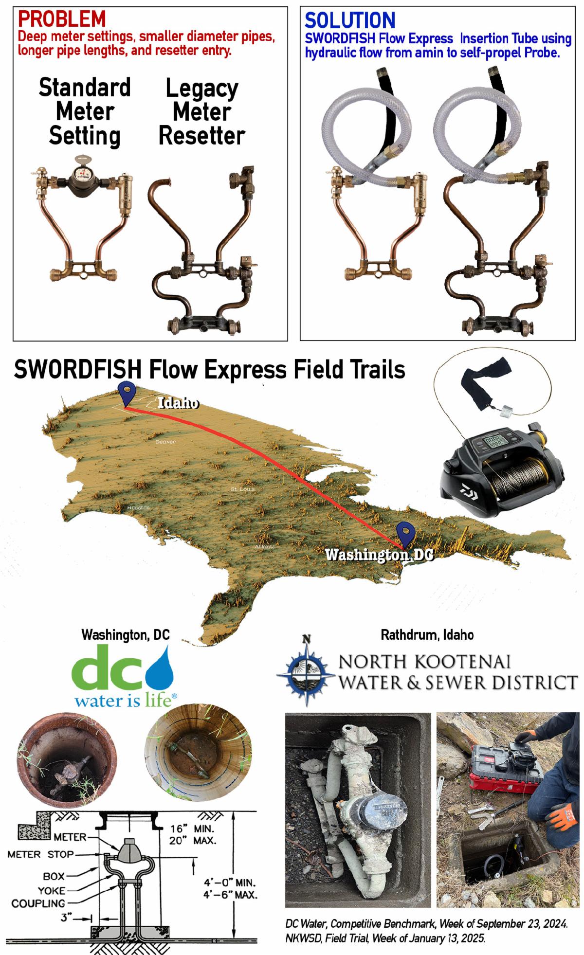 Insertion Tube For Flow Express Problem Solution Field Trials Final